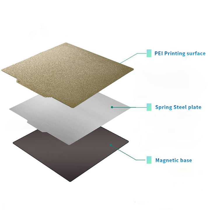 3D Printer PEI Sheet Dual Sided Flex Steel Bed 310 x 31