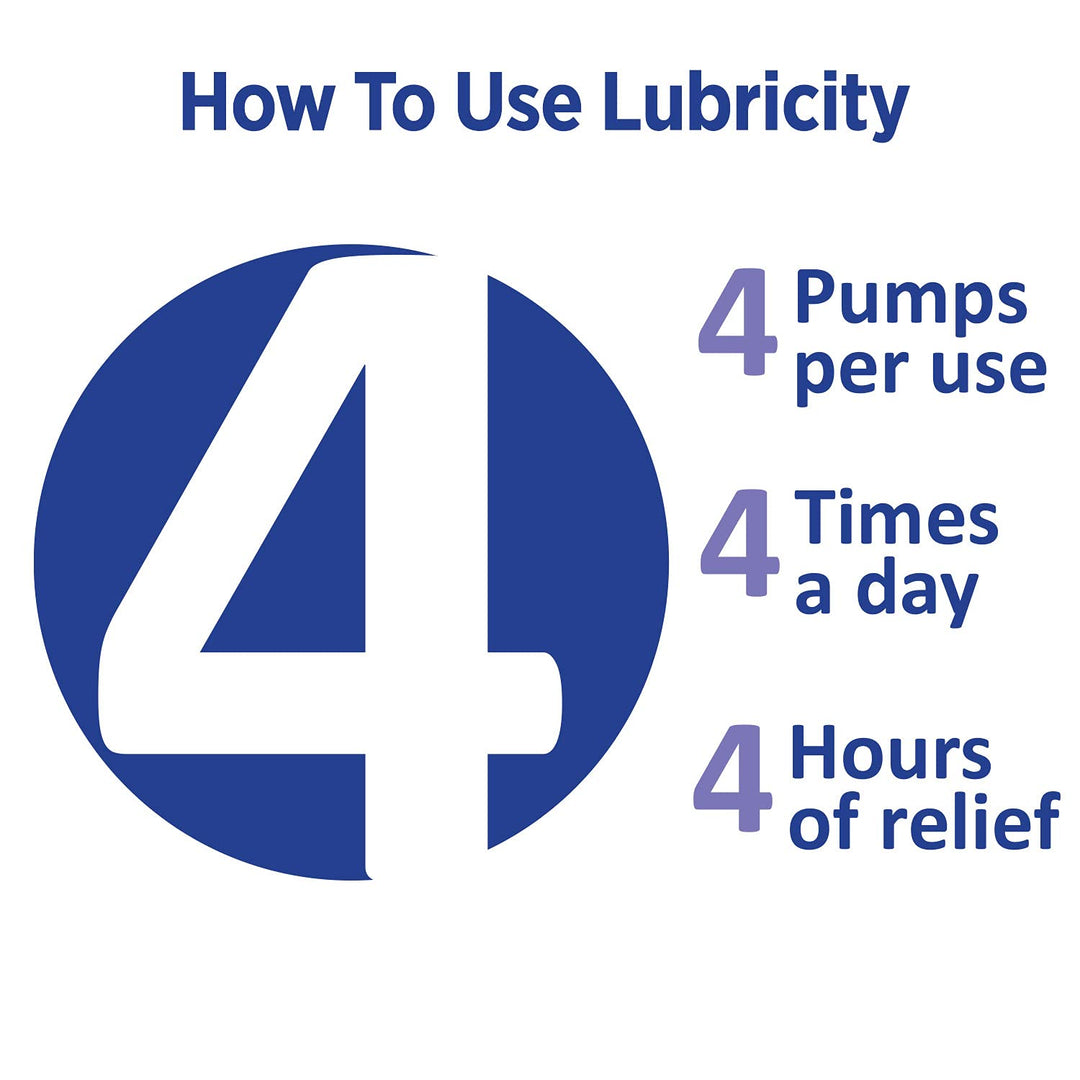 Lubricity Dry Mouth Oral Spray for Symptomatic Relief o