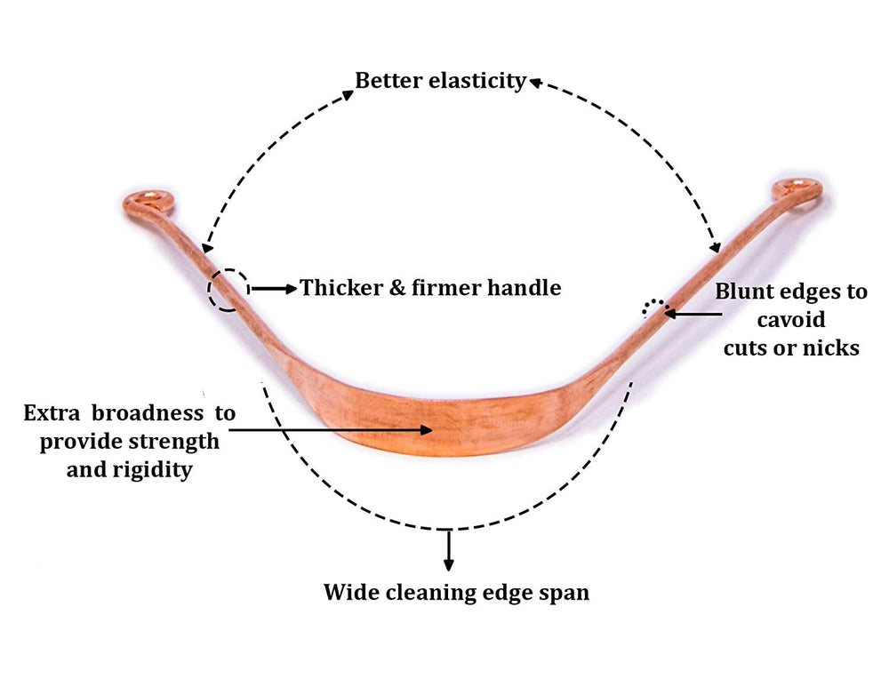 Wonder care -100% Copper toungue Scapper Antimicrobial 