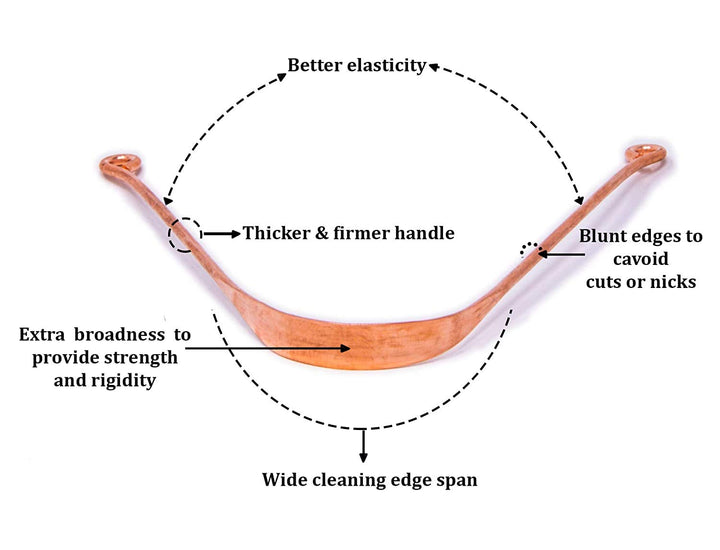Wonder care -100% Copper toungue Scapper Antimicrobial 
