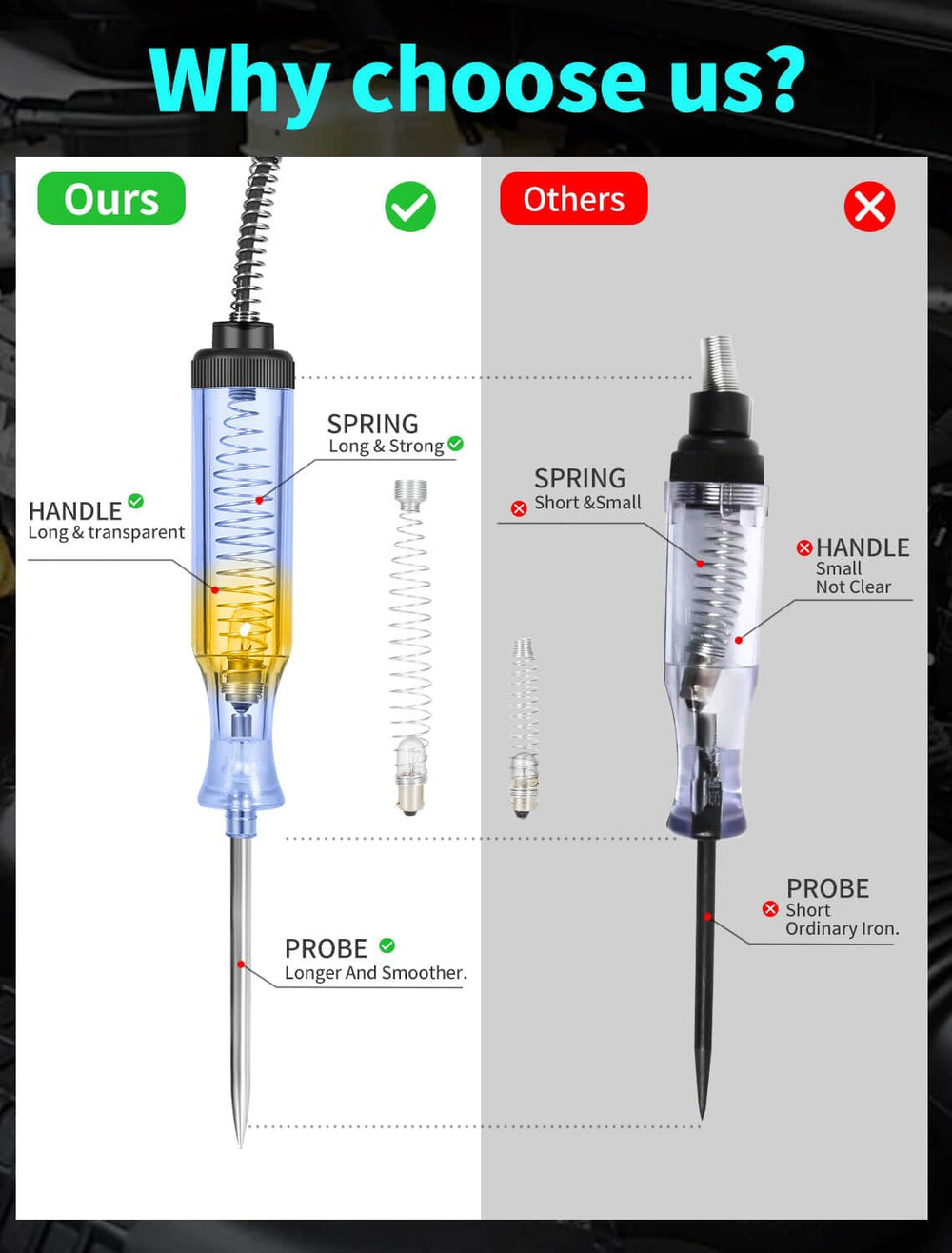 Test Light Automotive,Circuit Tester 6V-12V-24V,ABS Handle Material,Long Steel Probe Coating PU and Alligator Clip, for Continuity Voltage, for Sedan, SUV, RV, Truck (Black,1-Pack)