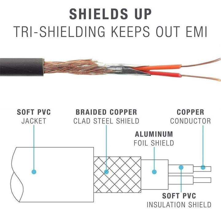 Replacement Audio Cable Cord Wire with in line Microphone and Control for Beats by Dr Dre Headphones Solo Studio Pro Detox Wireless Mixr Executive Pill (Black Red)