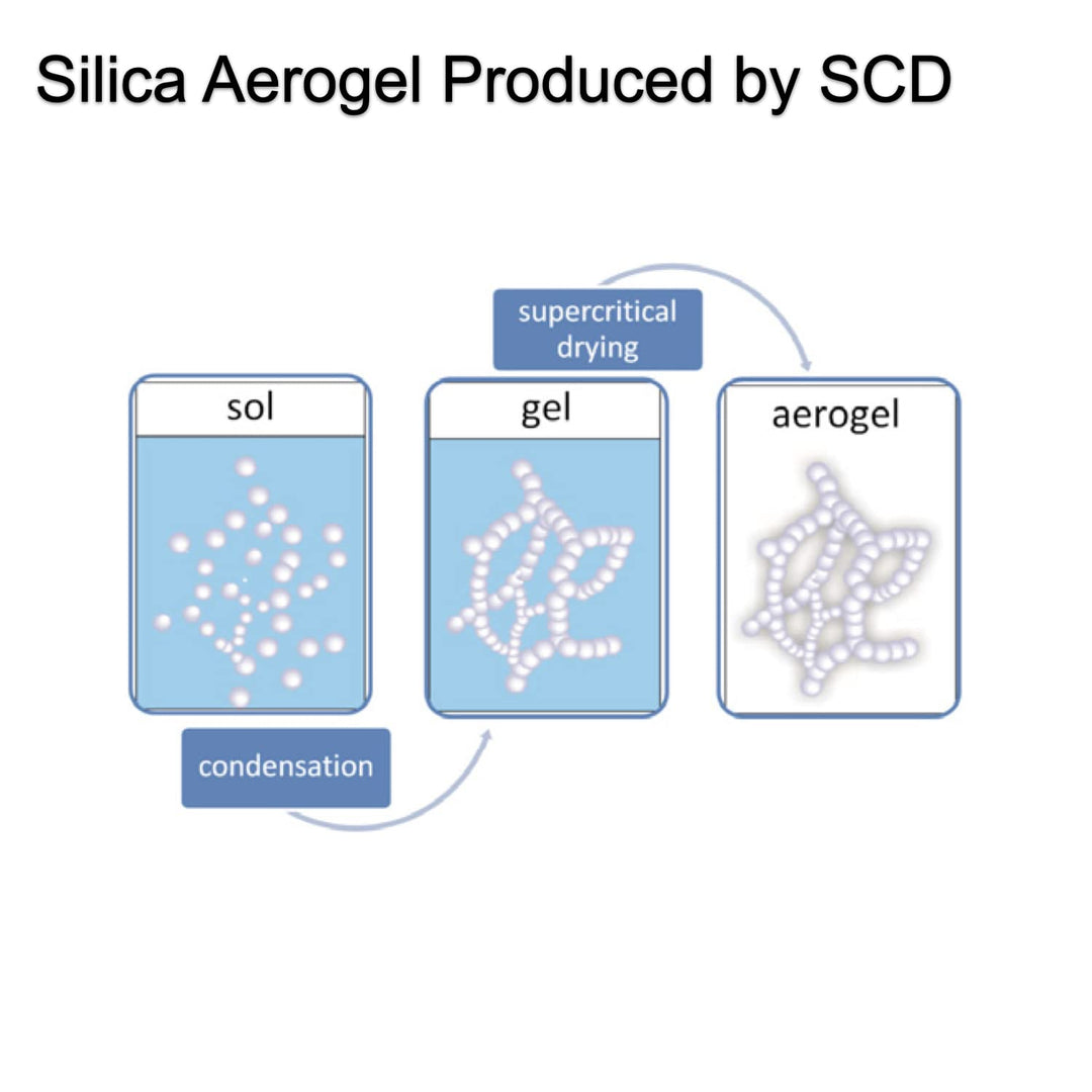 30ml Silica Aerogel Blocks Particle Sample, Frozen Smoke Aerogel Cube for School Laboratory and Science, World Lightest Solid Matter