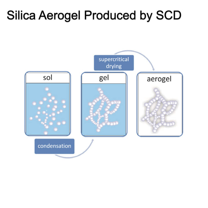 30ml Silica Aerogel Blocks Particle Sample, Frozen Smoke Aerogel Cube for School Laboratory and Science, World Lightest Solid Matter