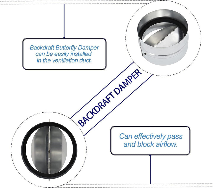 6 Backdraft Damper Duct,One-Way Airflow Ducting Insert with Spring-Loaded Folding Blades,Compatible with Air Conditioners, Range Hoods and Exhaust Fans