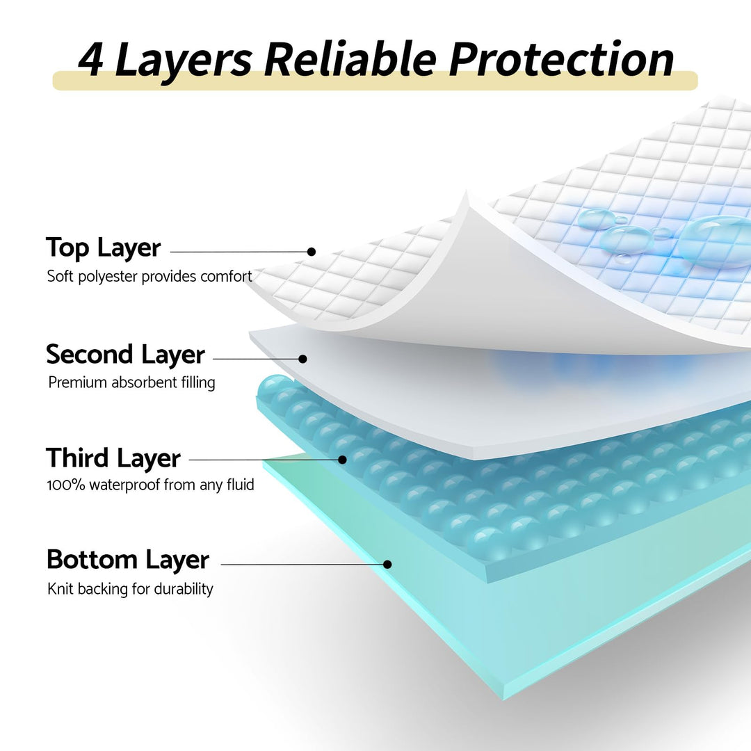 CoolShields Waterproof Bed Pads Incontinence 34&#39