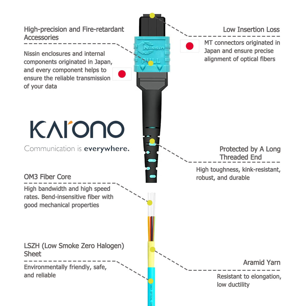 Karono 10ft/3M MPO to MPO Fiber Patch Cable, 8 Fibers O