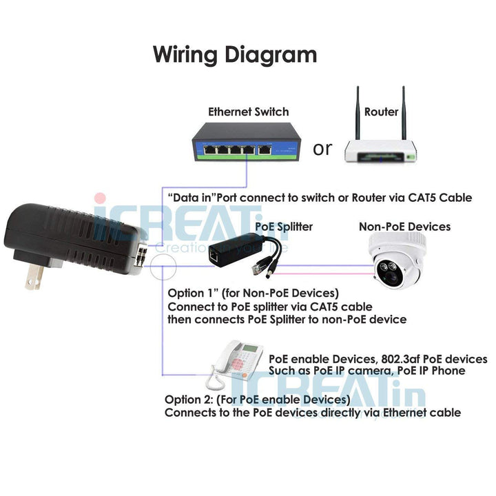 Wall Plug POE Injector with 48v Power Supply 802.3af for Most Cisco/Polycom/Aastra Phones and More