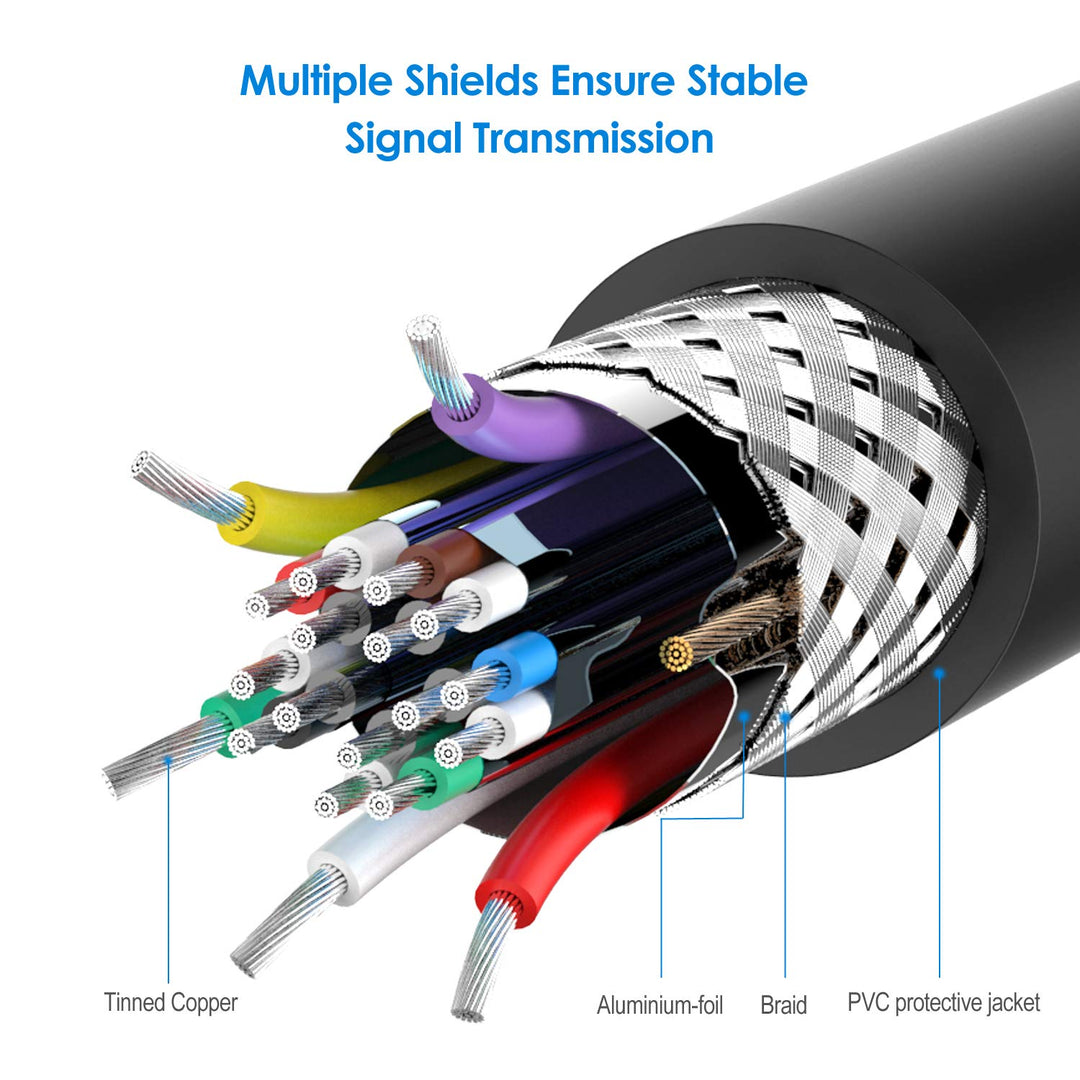 Rankie DP Extension Cable, DisplayPort Male to Female E