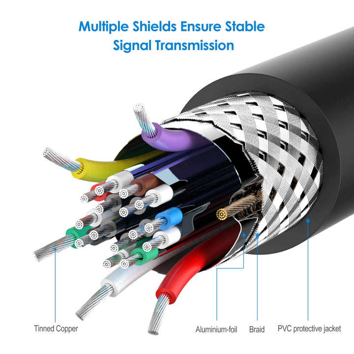 Rankie DP Extension Cable, DisplayPort Male to Female E
