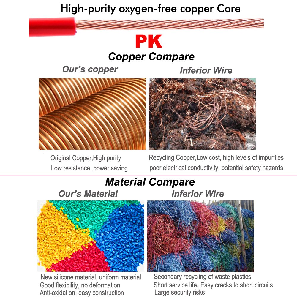 Electrical Wire 12 AWG 12 Gauge Silicone Wire Hook Up Wire Cables 20 Feet [10 ft Black and 10 ft Red] Soft and Flexible 680 Strands 0.08 mm of Tinned Copper Wire High Temperature Resistance (12AWG)