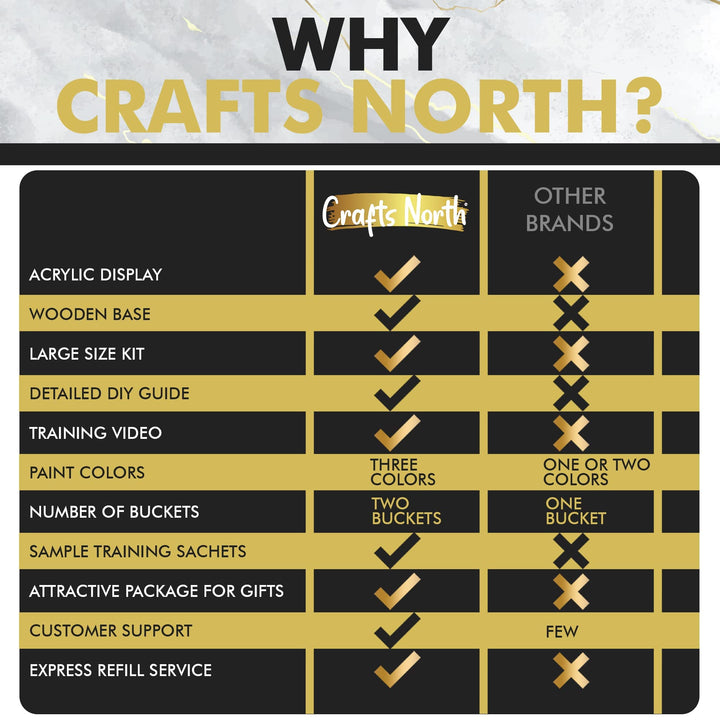 Hand Casting DIY Kit for Couples | Complete kit with Acrylic Display, Wooden Base, and Step-by-Step Guide to Create a Perfect Hand molding Christmas Gift