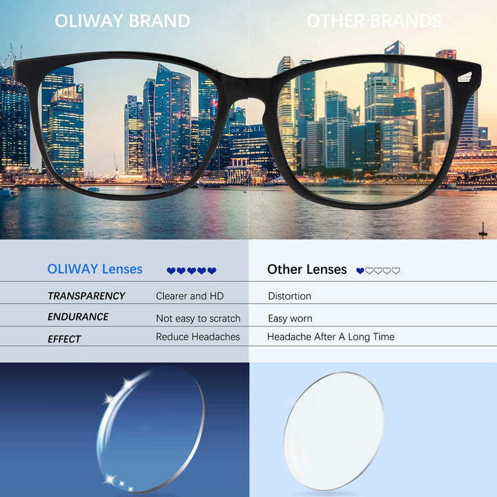 Oilway Blue-Light Blocking Glasses Computer Reading/Gam