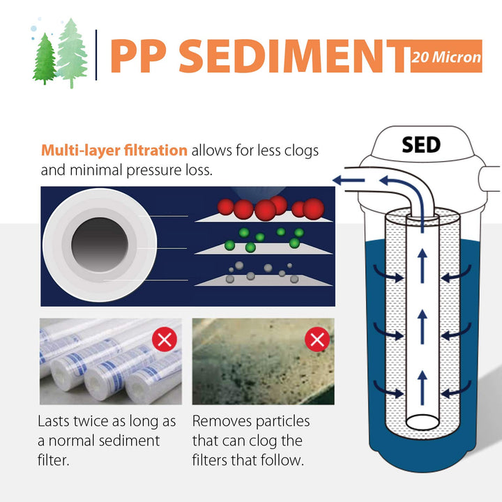 FP120X2 10x2.5 Universal Sediment Water Filter Replacement Cartridges, 20 Micron Multi-layer Sediment Filter, 2 Pack