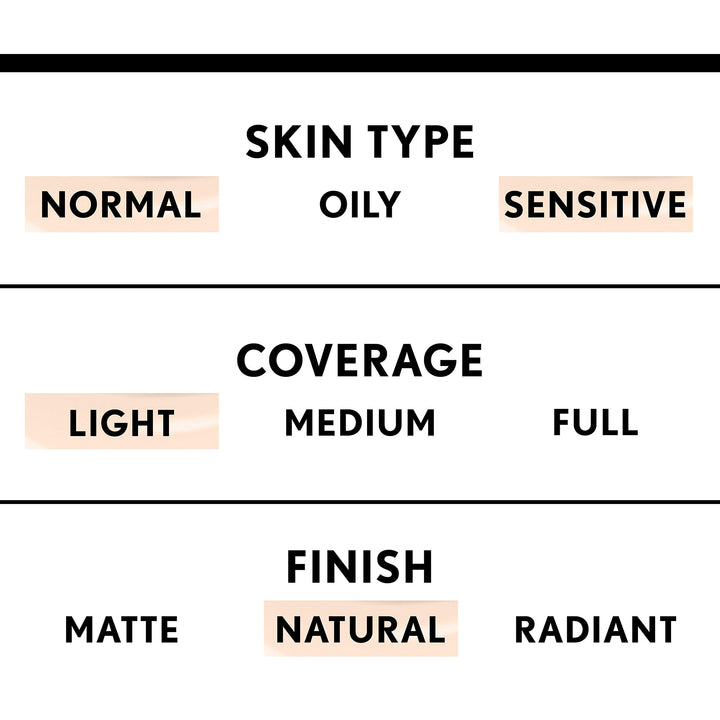Smoothers Foundation