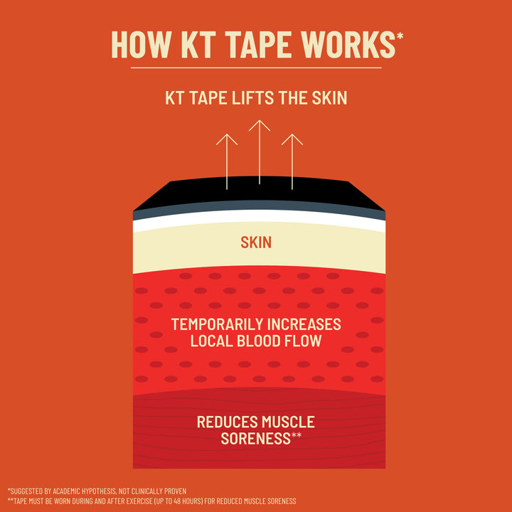 KT Tape, Original Cotton, Elastic Kinesiology Athletic 