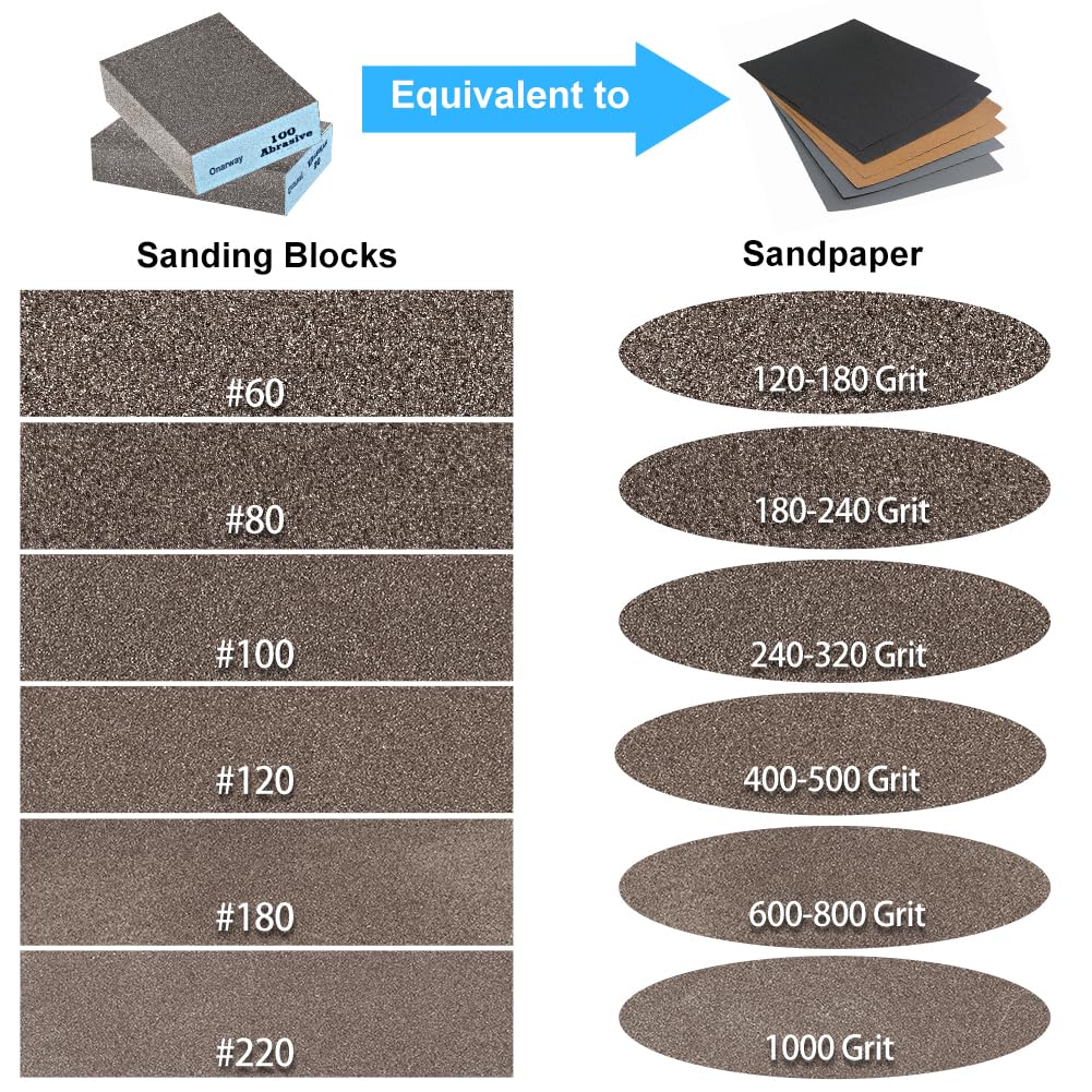 Sanding Sponges 4 Pack Wet and Dry Dual-use, Coarse and Fine Sanding Blocks - 60/100/180/220 Grits 4 Different Specifications, Washable and Reusable, Ideal for Wood Metal Wall Polish