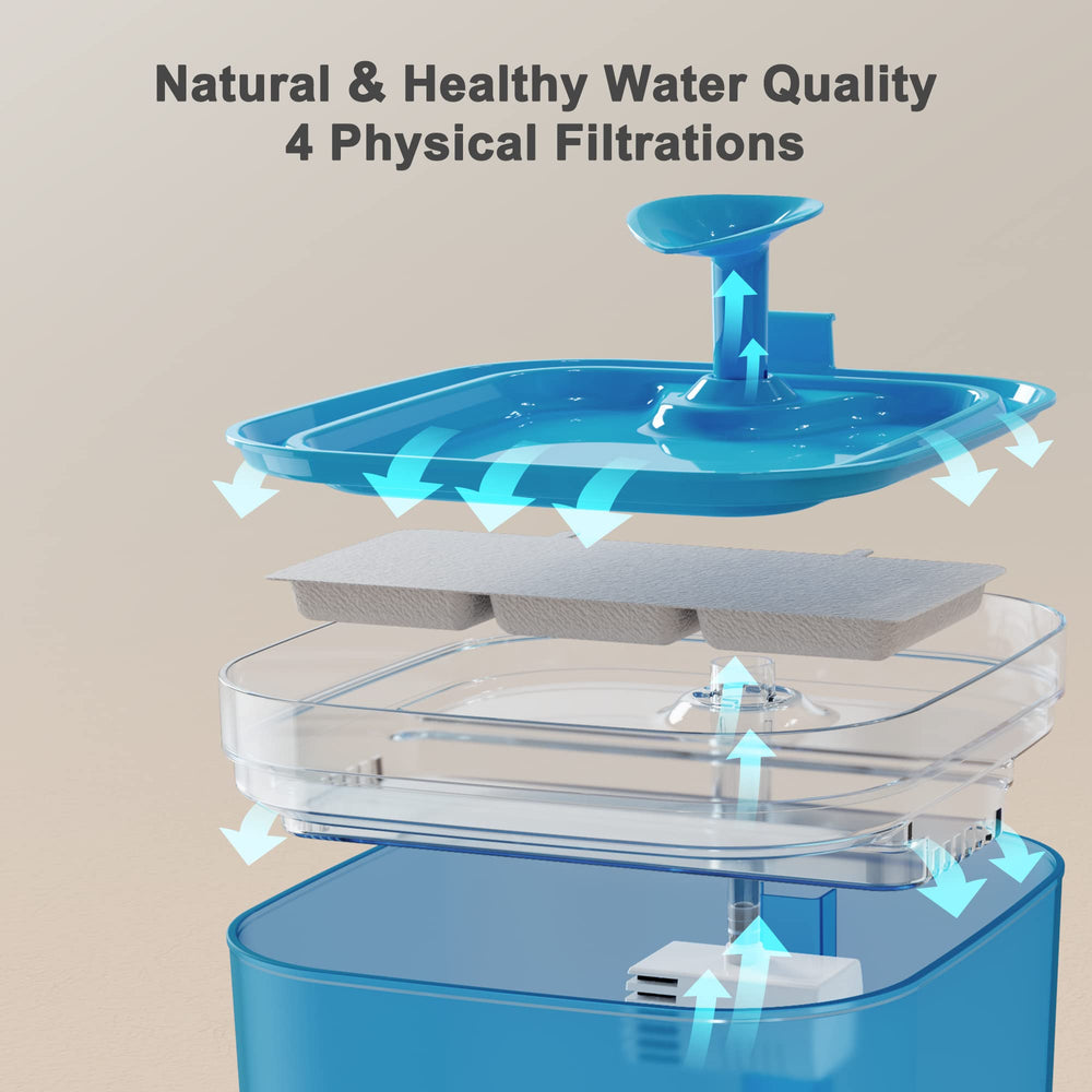 - Automatic Pet Cat Water Dispenser with Replacement Filters, 74oz/2.2L BPA-Free Water Fountain for Cats Inside with 2 Flow Modes