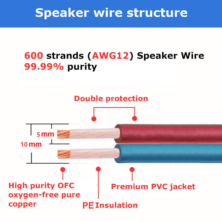 AutCreation Speaker Cable Wire with Banana Plugs,12AWG 