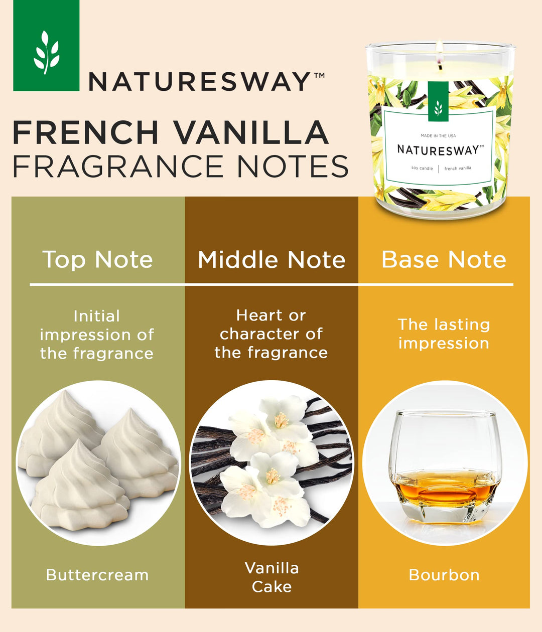 ™ Naturesway™ Nag Champa Odor Eliminating Scented Candle for Home - Non-Toxic, Long Lasting, All Natural Soy Wax Candle - 12.5 Ounce Jar with Lid - Handmade in The USA