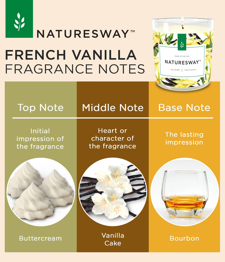 ™ Naturesway™ Nag Champa Odor Eliminating Scented Candle for Home - Non-Toxic, Long Lasting, All Natural Soy Wax Candle - 12.5 Ounce Jar with Lid - Handmade in The USA