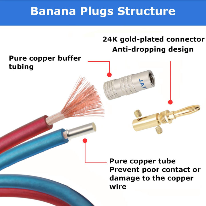 AutCreation Speaker Cable Wire with Banana Plugs,12AWG 