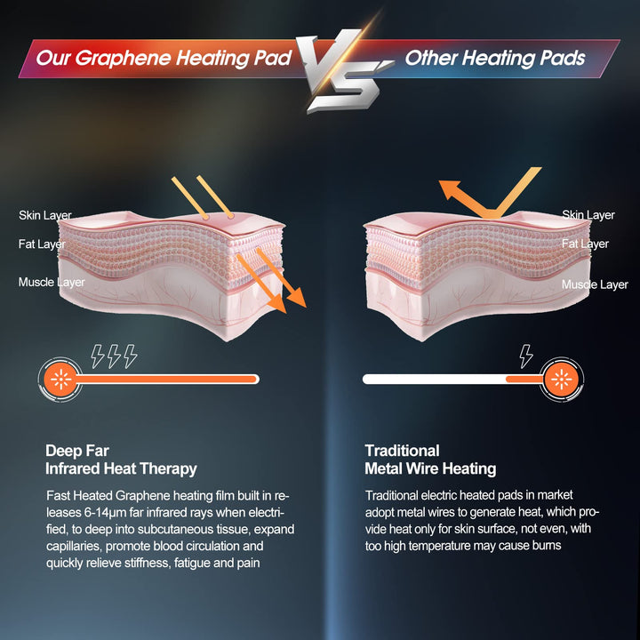 Graphene Heating Pad for Back Pain, Far Infrared Heatin