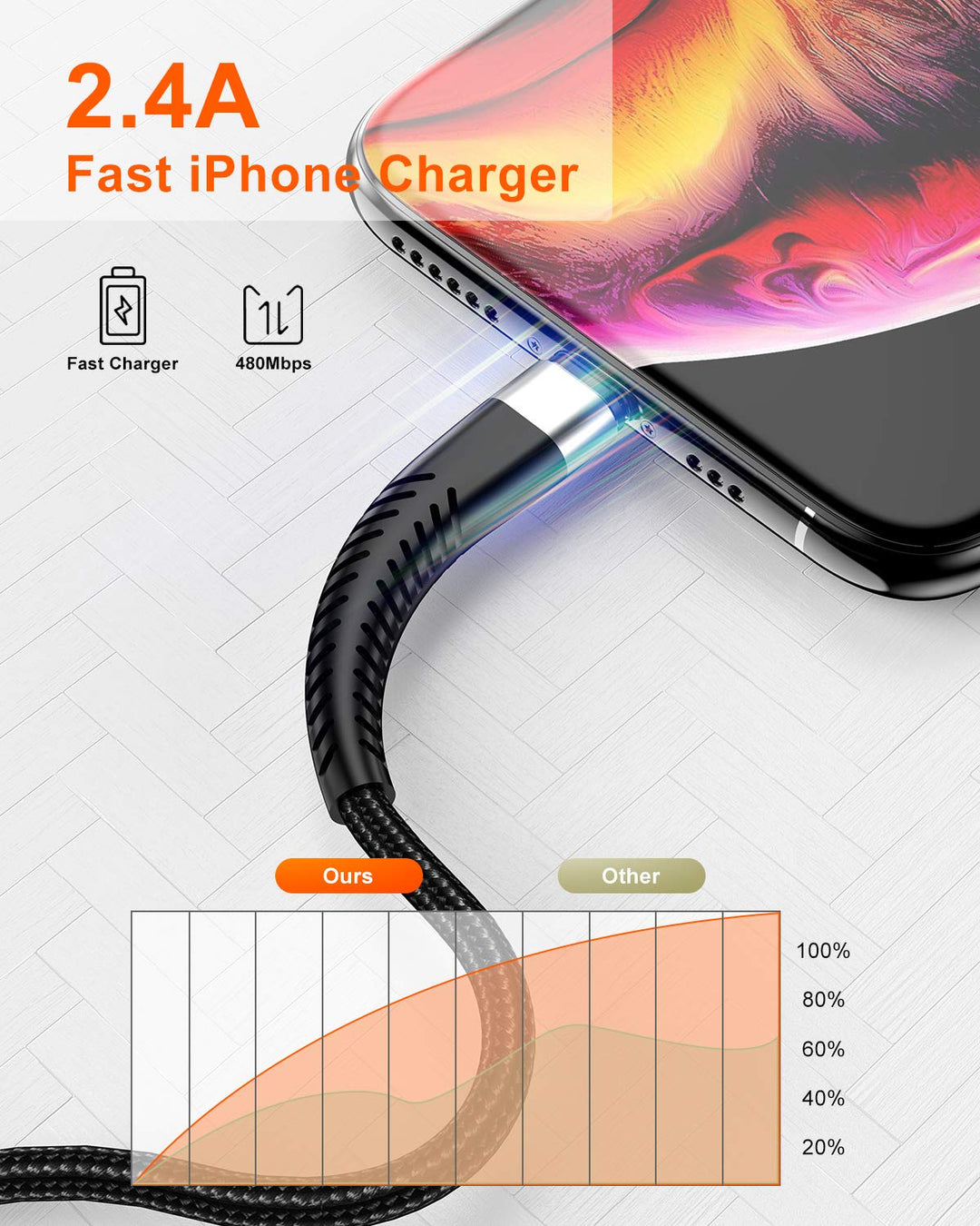 Apple iPhone Charger Cable 3ft, [ Apple MFi Certified ] 2Pack Lightning Cable 3 Foot,High Fast/Data Sync 3 Feet iPhone Charging Cable Cord for iPhone 13/12/11/11Pro/11Max/XS/XR/XS Max/8/7/6/5S/5/SE