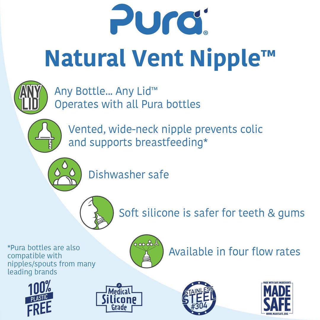 Kiki Bottle Replacement Nipple 2-Pack - 100% Medical-Grade Silicone, Anti-Colic, NonPlastic - Suitable for Infants &amp; Babies 6+ Months (Y-Cut)