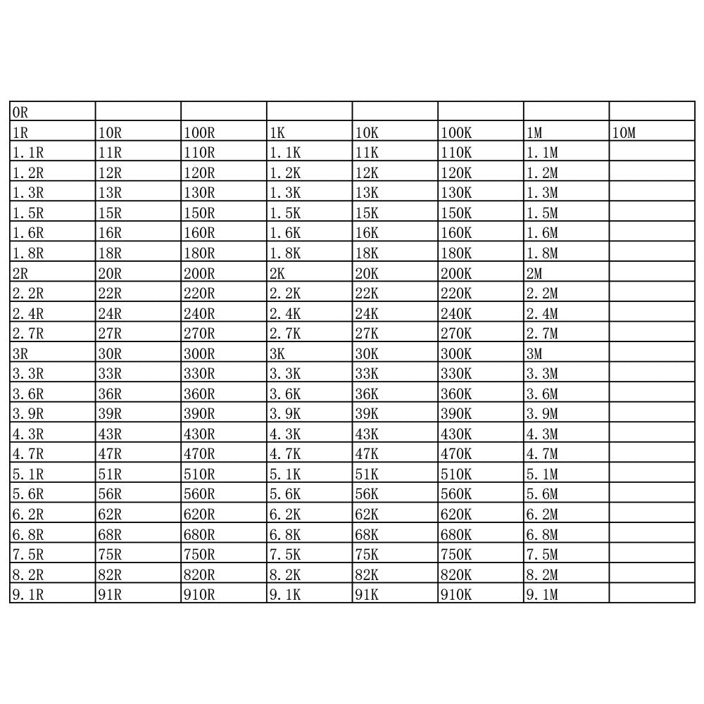 0201 SMD Resistor Sample Book 170 Values Resistor Kit 50 Each 1% Accuracy in Storage Book Case, SMT Resistors Electronic Components Assortment Folder Sample Kit Book Black (Resistor-0201)