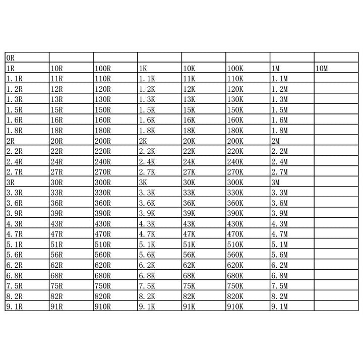 0201 SMD Resistor Sample Book 170 Values Resistor Kit 50 Each 1% Accuracy in Storage Book Case, SMT Resistors Electronic Components Assortment Folder Sample Kit Book Black (Resistor-0201)