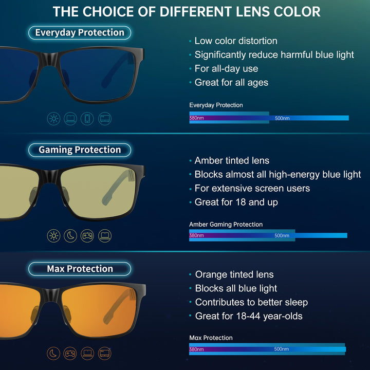 ANYLUV Blue Light Blocking Glasses for men women Classi