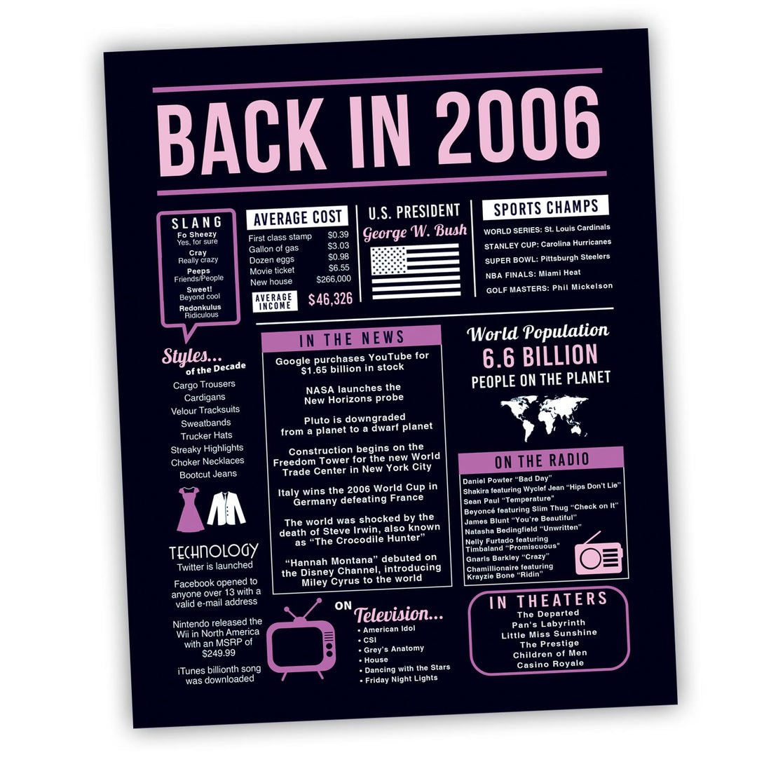 18th Birthday Decorations for Girls - Super Cute Table Decor - Great Gifts for 18 year Old Girl or 18th Birthday Gifts for Girls - Includes 8x10 inch 2006 Sign, Purple &amp; Pink [Unframed]