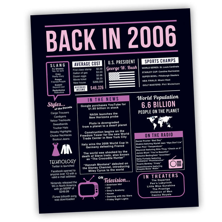 18th Birthday Decorations for Girls - Super Cute Table Decor - Great Gifts for 18 year Old Girl or 18th Birthday Gifts for Girls - Includes 8x10 inch 2006 Sign, Purple &amp; Pink [Unframed]