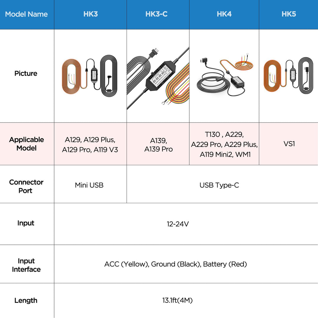 HK3 Acc Hardwire Kit for A129, A129 Plus, A129 PRO, A129 IR, A119 V3, Enables Parking Mode, Low Voltage Protection
