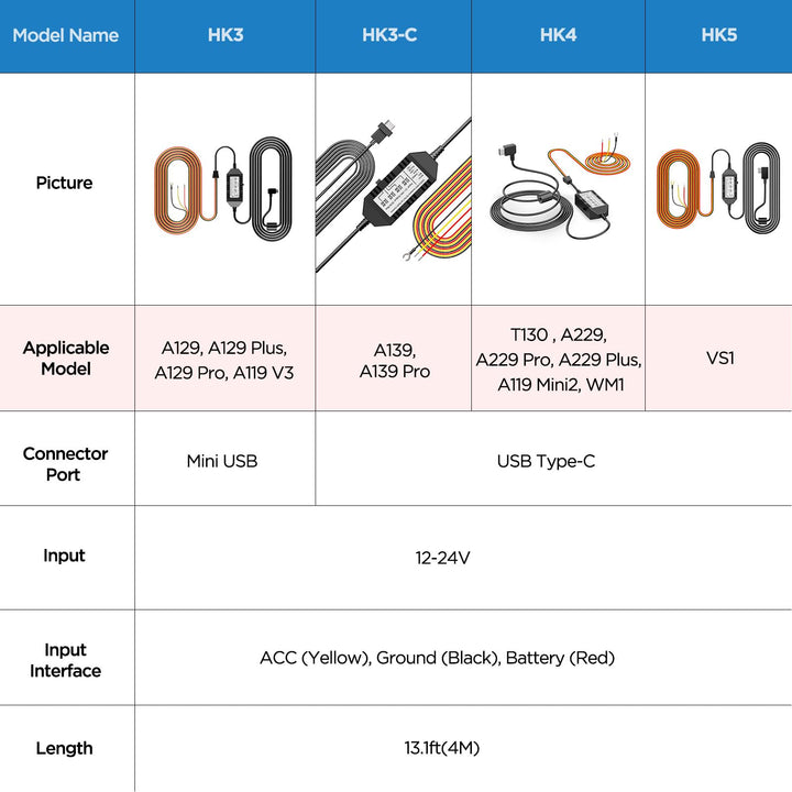 HK3 Acc Hardwire Kit for A129, A129 Plus, A129 PRO, A129 IR, A119 V3, Enables Parking Mode, Low Voltage Protection