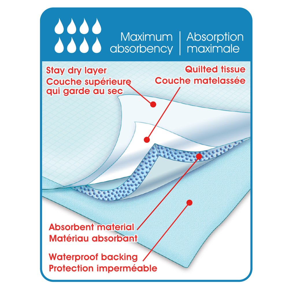 UltraBlok Disposable Incontinence Underpads for Bed + F