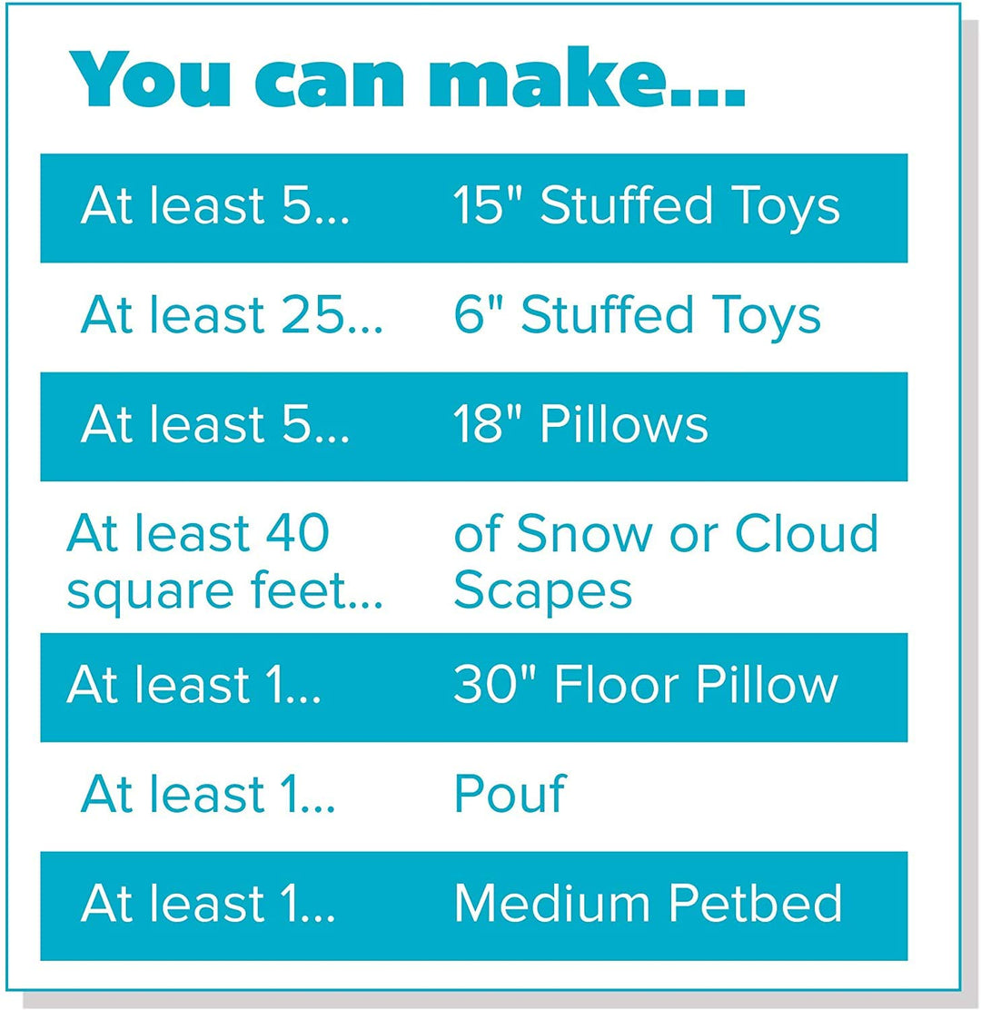 The Original Poly-Fil, Premium Polyester Fiber Fill, Soft Pillow Stuffing, Stuffing for Stuffed Animals, Toys, Cloud Decorations, and More, Machine-Washable Poly-Fil Fiber Fill, 5 lbs. Box