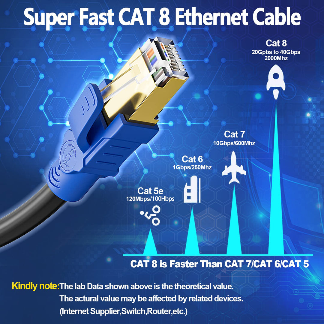 Cat 8 Ethernet Cable 50ft, Indoor&amp;Outdoor, Heavy Duty high Speed 26AWG Internet Network Cable, 40Gbps 2000Mhz RJ45 Shielded LAN Cable, Weatherproof Pure Copper LAN Cable for Modem Gaming, 15 Clips