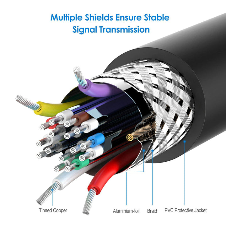 Rankie Mini HDMI to HDMI Cable, High Speed Supports Eth