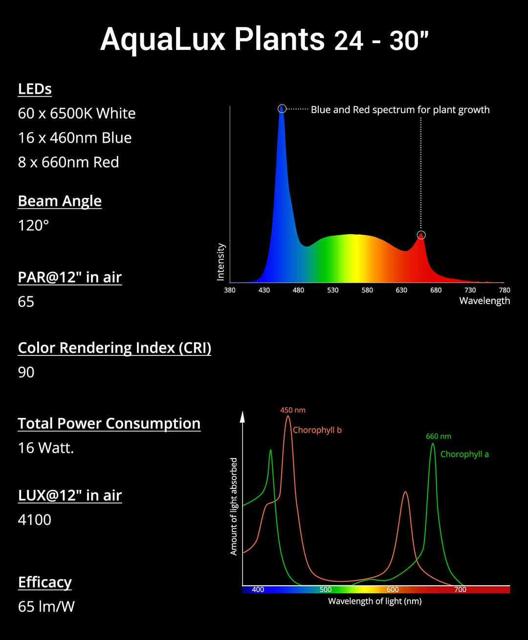 Full Spectrum Planted LED Aquarium Light, with Timer, for Freshwater Fish Tank, IP67, 24-30 Inch, 16 Watts