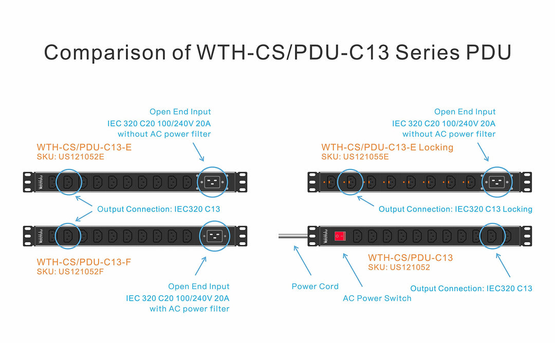 120/240V C13 PDU WTH-CS/PDU-C13-E Heavy Duty Metal 1U Rack Mount Input C20 20A Open end (Without Extension Cord)