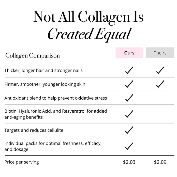 Super Beauty Elixir - Collagen Peptides Powder for Skin, Hair &amp; Nail Health. Natural Grass Fed Collagen with Biotin, Hyaluronic Acid &amp; Antioxidants (30ct)