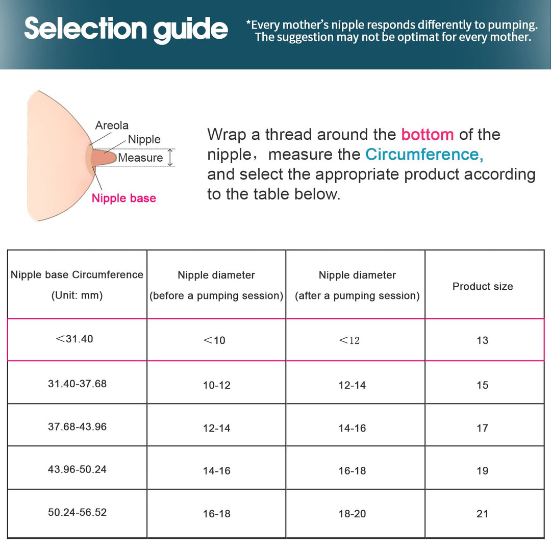 Begical Flange Inserts 15mm for Medela/Spectra/tsrete/momcozy/Elvie/Motif Luna/Ameda MYA Breastpump 24mm Breast Shields. Reduce 24mm Nipple Tunnel Down to 15mm