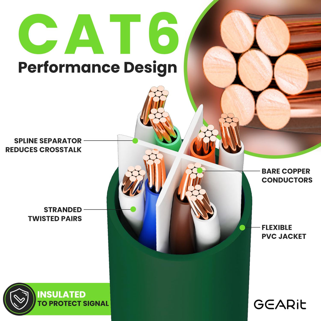GearIT Cat 6 Ethernet Cable Cat 6 Patch Cable, Cat 6 Ca