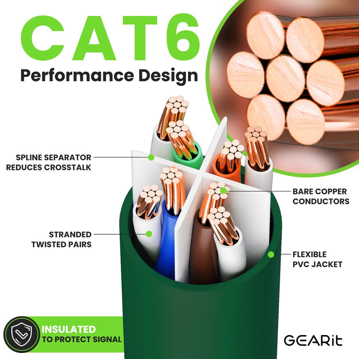 GearIT Cat 6 Ethernet Cable Cat 6 Patch Cable, Cat 6 Ca