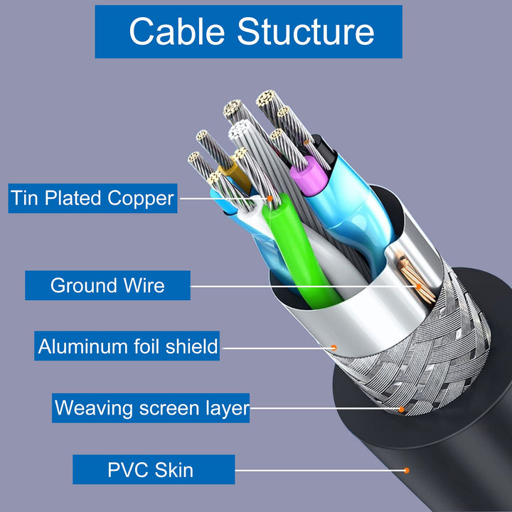 GINTOOYUN USB 3.0 to Micro B Cable USB 3.0 A Male to Mi