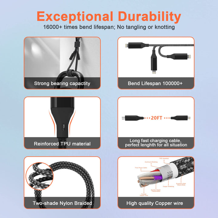 Extra Long USB C to Lightning Cable 20Ft/6M [Apple MFi Certified] iPhone Fast Charger Cable USB-C Power Delivery Fast Charging Cord 3A (max) for iPhone 13/12/11/XS/X/8