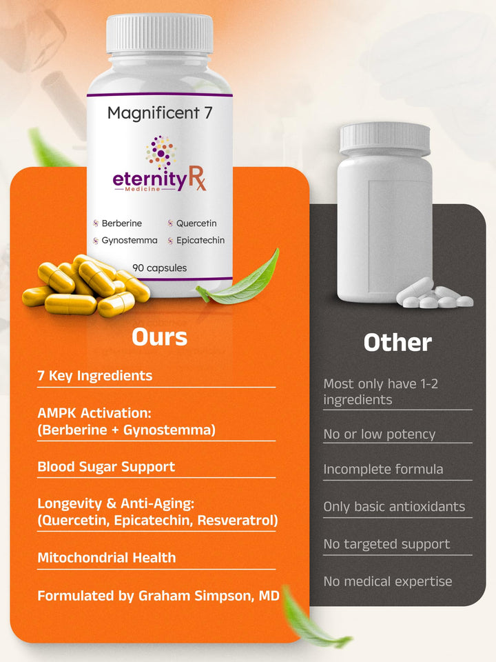 Resveratrol + Dihydroberberine + Quercetin Complex – Anti-Aging Cellular Supplement with Vitamin C &amp; Zinc – Longevity &amp; Mitochondrial Support – 90 Capsules – Doctor Formulated