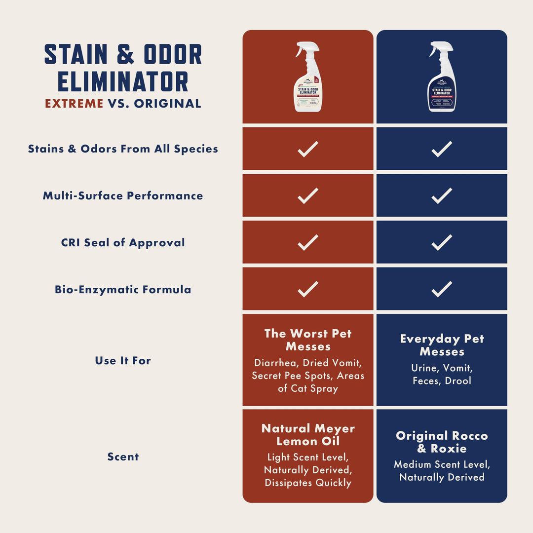 Rocco &amp; Roxie Stain &amp; Odor Eliminator for Strong Odor, 32oz Enzyme Pet Odor Eliminator for Home, Carpet Stain Remover for Cats &amp; Dog Pee, Enzymatic Cat Urine Destroyer, Carpet Cleaner Spray